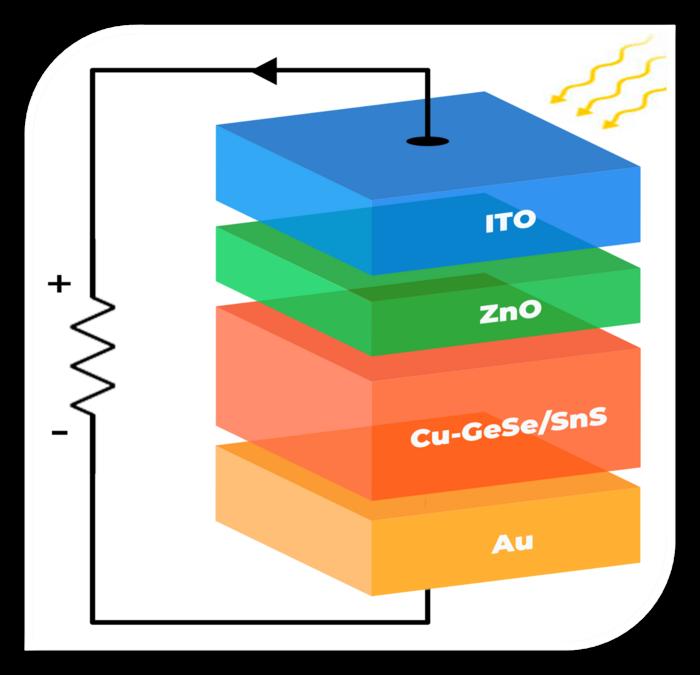 New Quantum Material Promises Over 190% Quantum Efficiency in Solar Cells