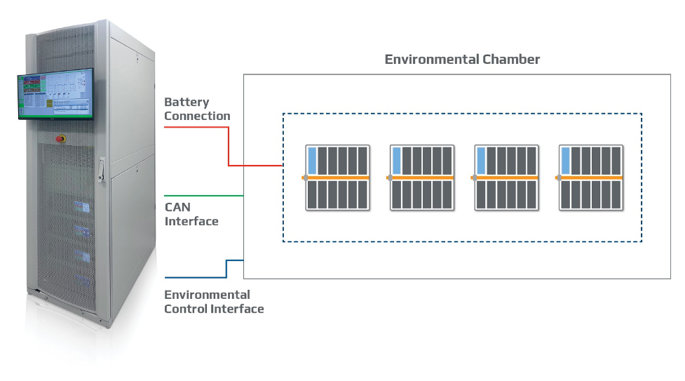 Evolving EV Battery Technology Challenges Test Systems