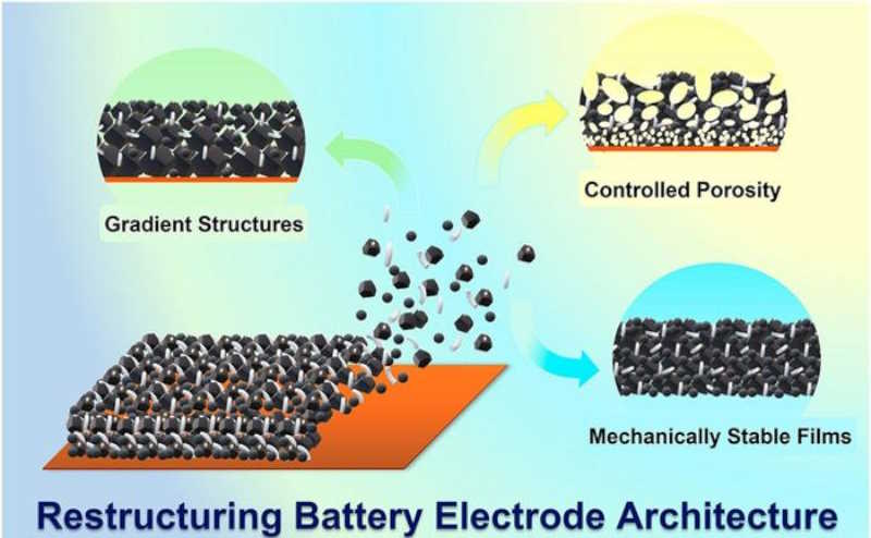 Better Batteries Require a Rethink