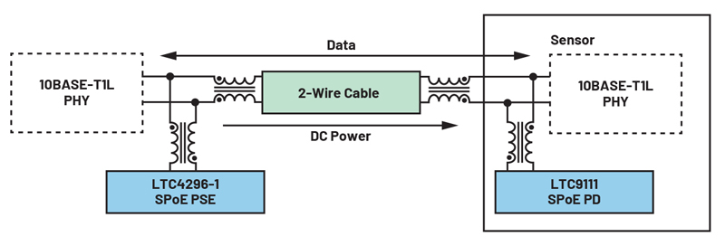 New Power Supply Concepts Needed for Intelligent Edge Sensors