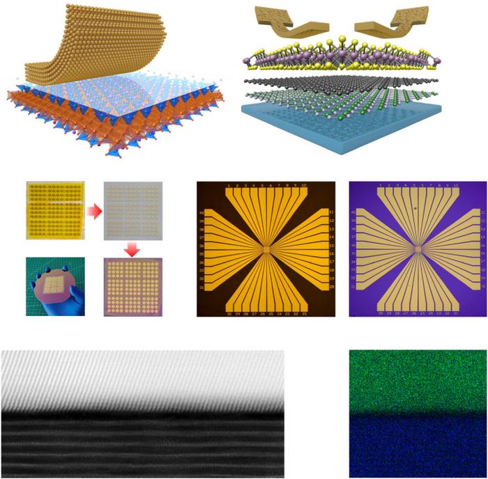 USTC Integrates Wafer-Scale 2D Materials and Metal Electrodes with van der Waals Contacts
