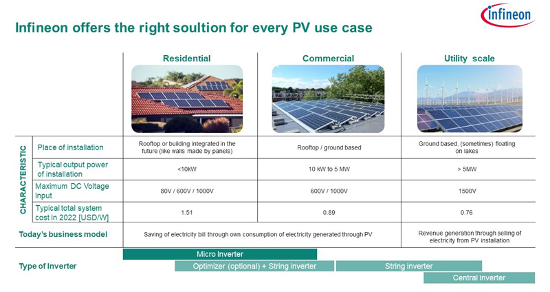 Harnessing the sun with residential solar solutions