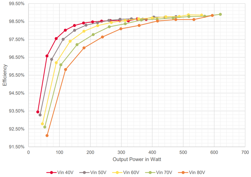 Power optimizers for residential solar with MPPT tracking
