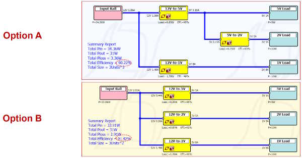 ­Bridging a gap in the power design process