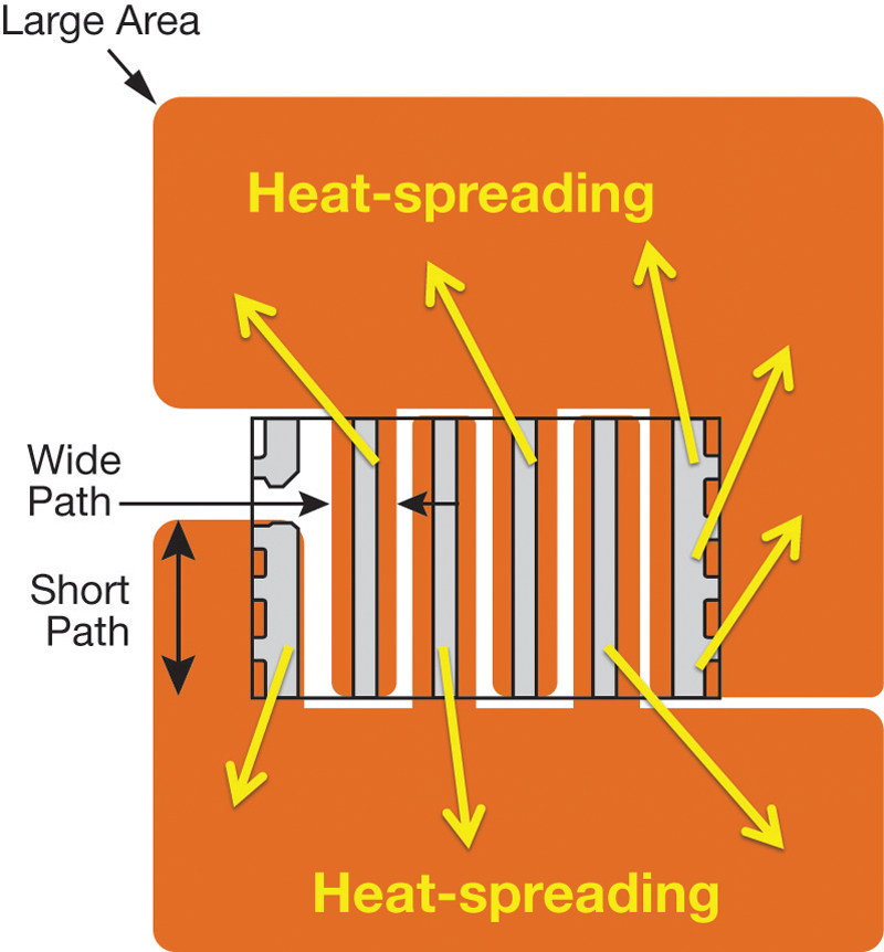 Optimizing PCB Thermal Design for GaN FETs: A Guide for Power ...