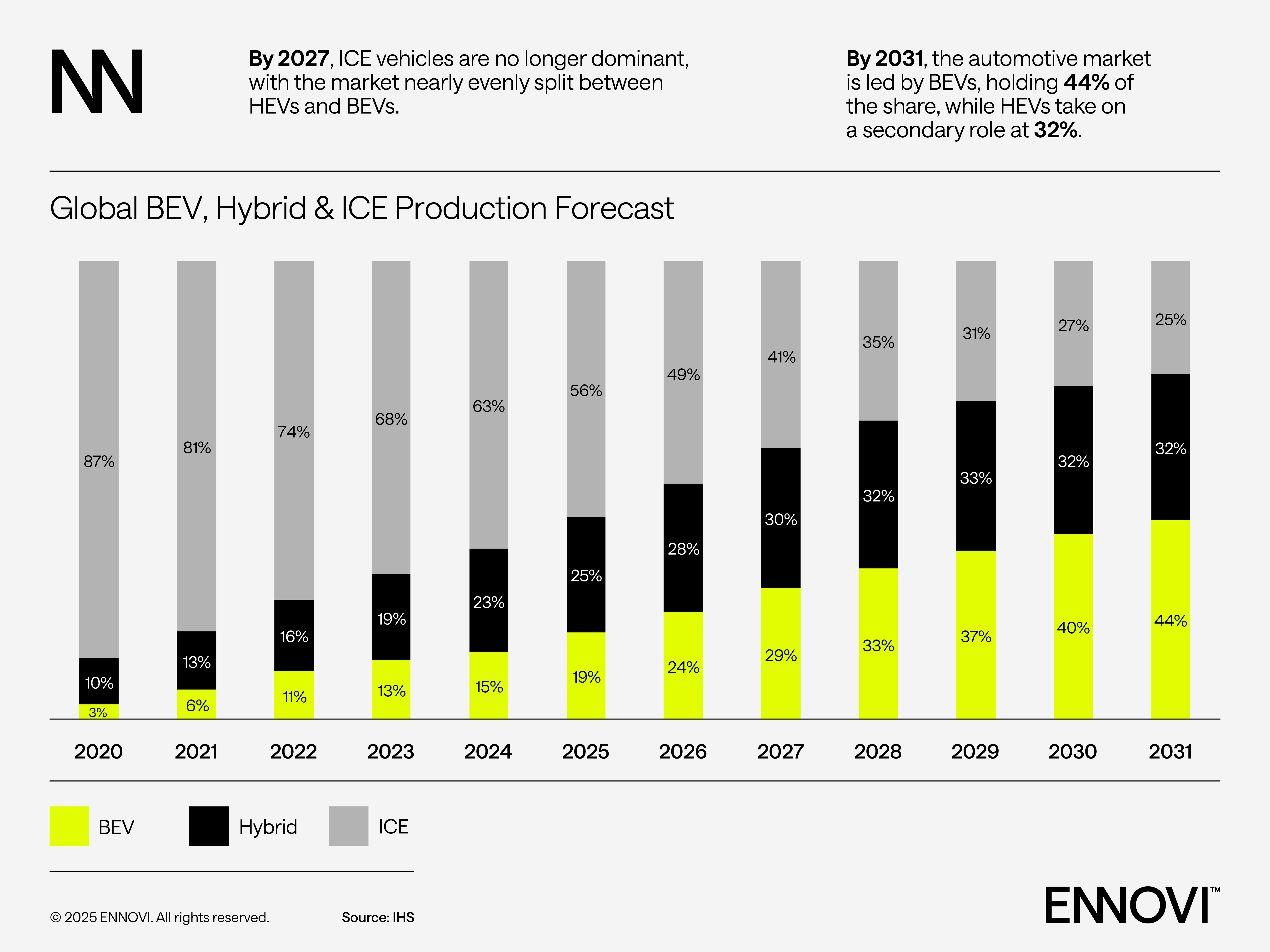 Power Interconnects from Hybrids to Electric Vehicles