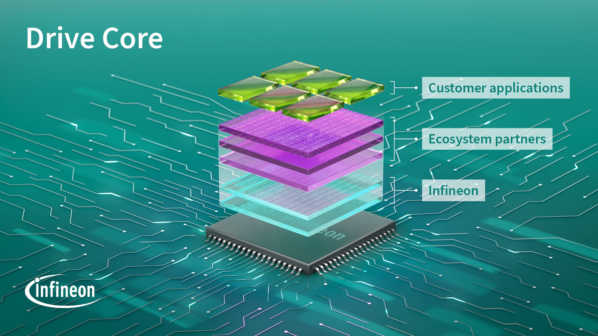 Accelerating and Simplifying Software Development: Infineon Launches Drive Core for AURIX, TRAVEO and PSOC