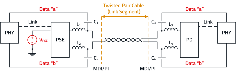 Setting Up a Single Pair Ethernet System with Power Over Data Lines