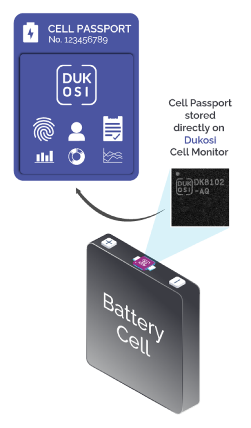 Building Battery Traceability from the Cell Up