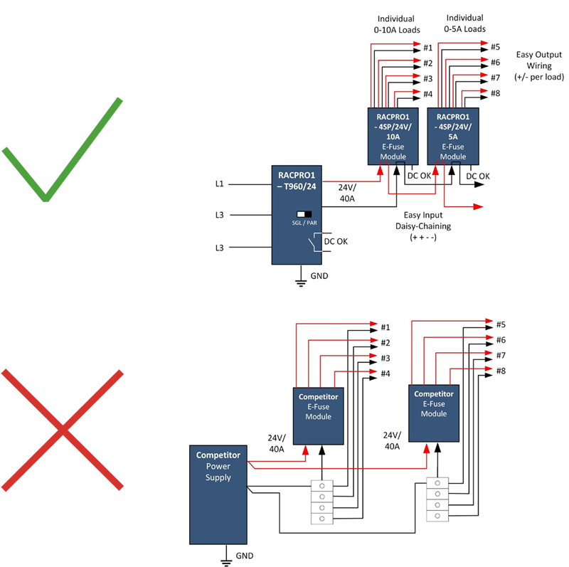 Intelligent Protection for Industrial DC Power Distribution Systems