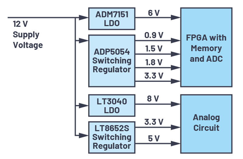 A Reliable Power-Up and Power-Down Sequence