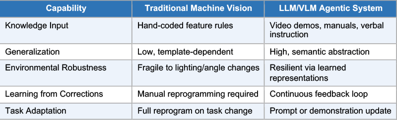 Agentic Inspection Smarter Together: How Agentic AI and Cobots Are Transforming Industrial ...