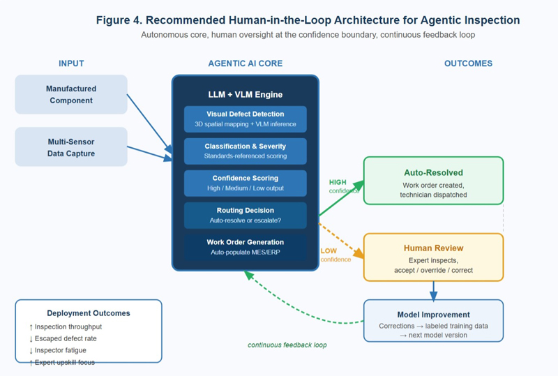 Agentic Inspection Smarter Together: How Agentic AI and Cobots Are Transforming Industrial ...