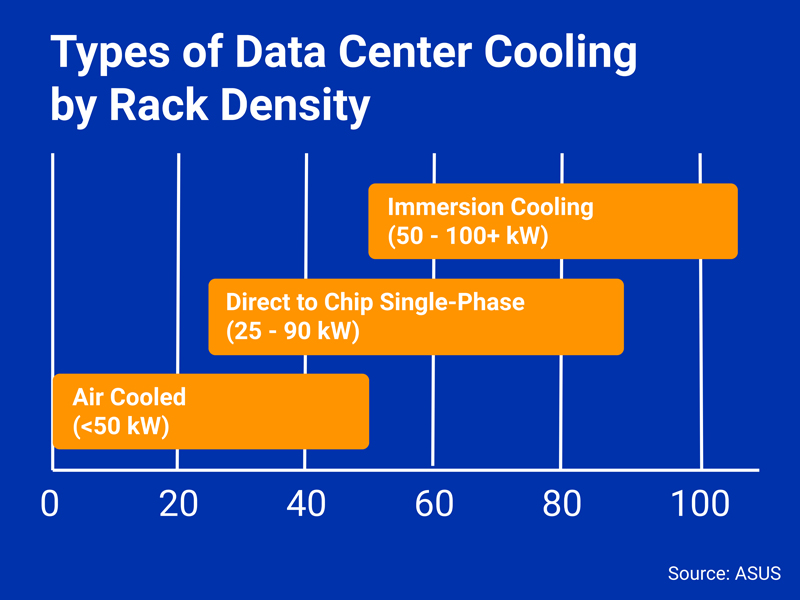 Why Higher Rack Density is Changing Interconnect Designs
