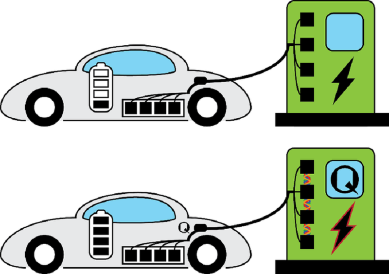 The Quantum Charging Advantage