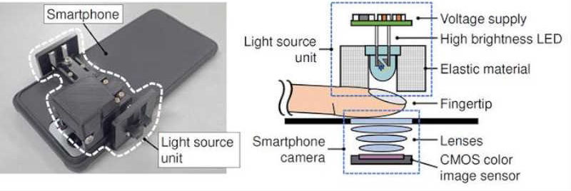 Smart Measurement of Blood Glucose Levels 