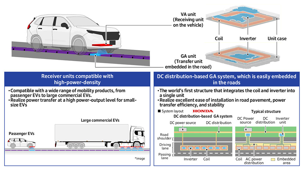 Honda Pushing Inductive Road Charging for EVs