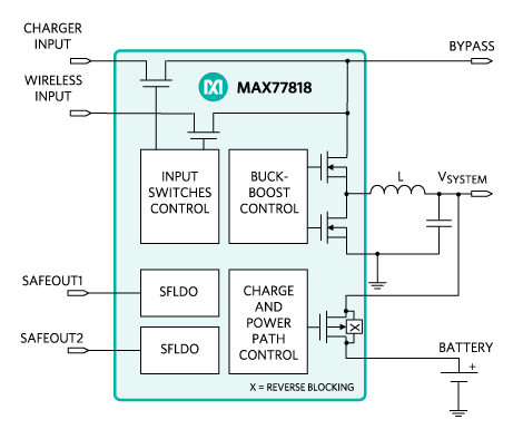 Figure 3. Highly Integrated Charger and Fuel Gauge System-on-Chip